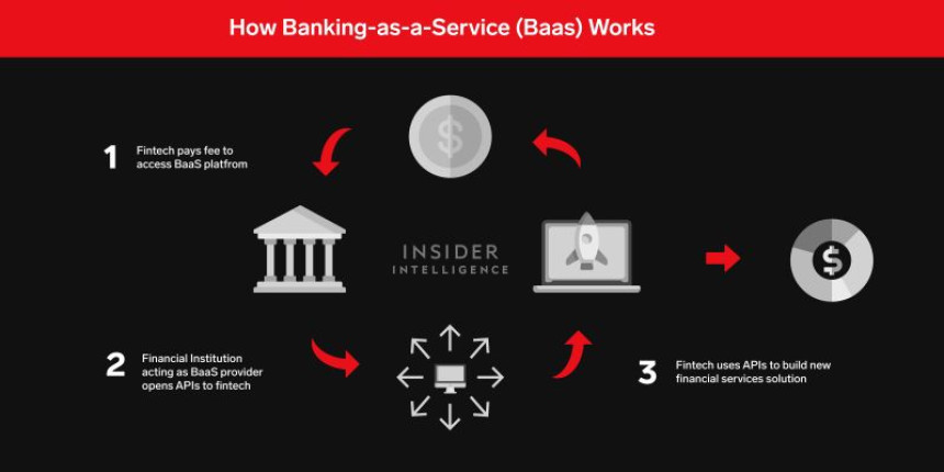Banking as a Service (BaaS): The Future of Tanzania’s Financial Sector